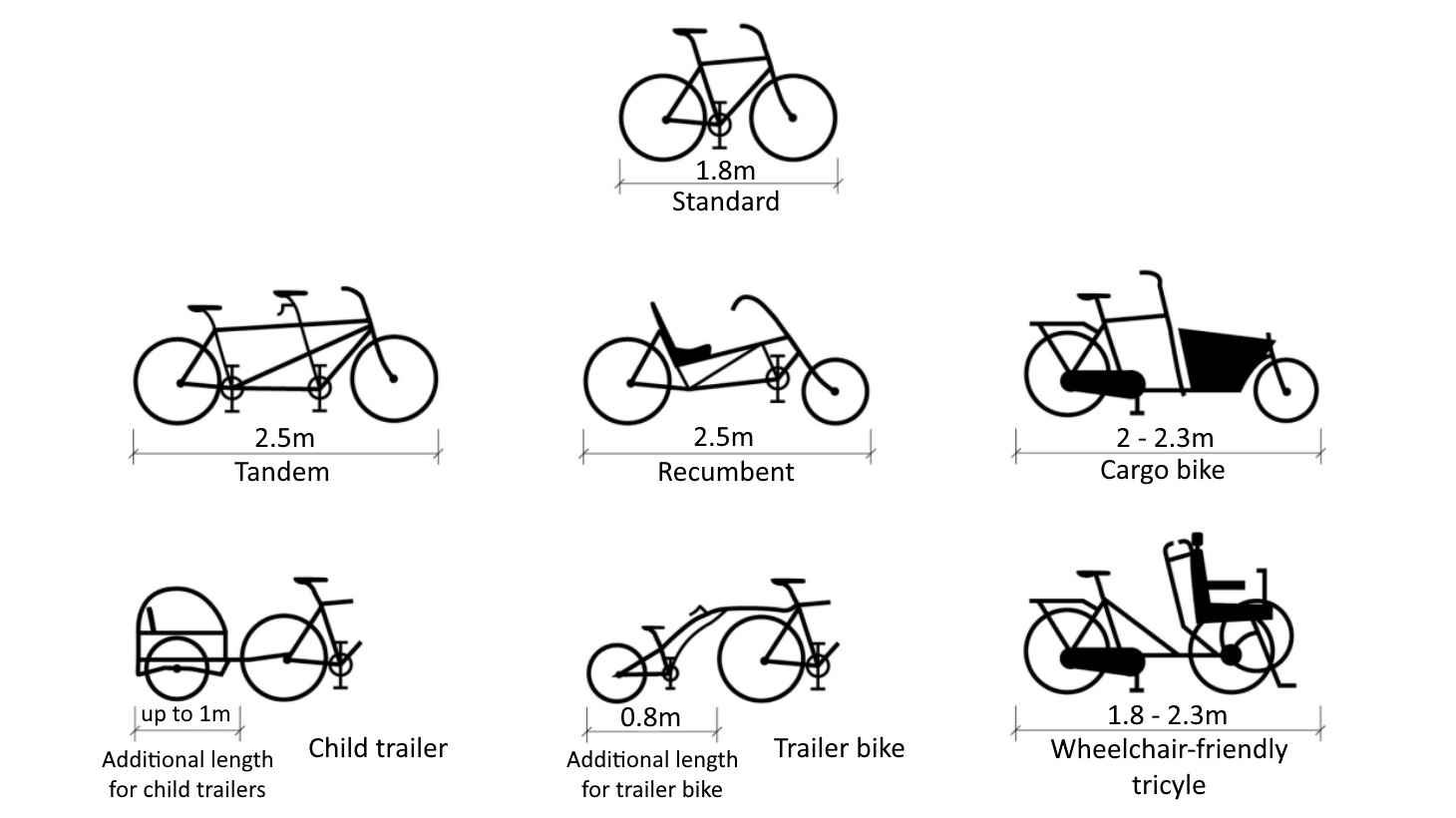 types of bikes and uses